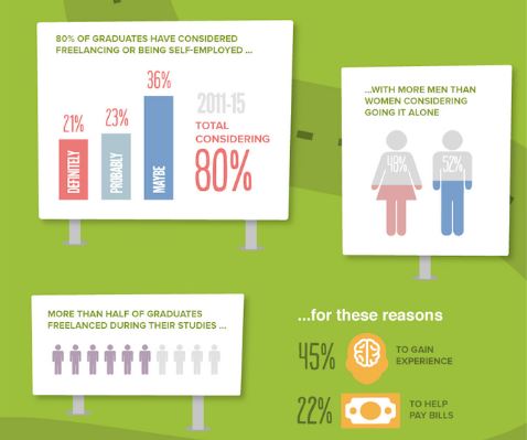 National Inconsistencies in Careers Support